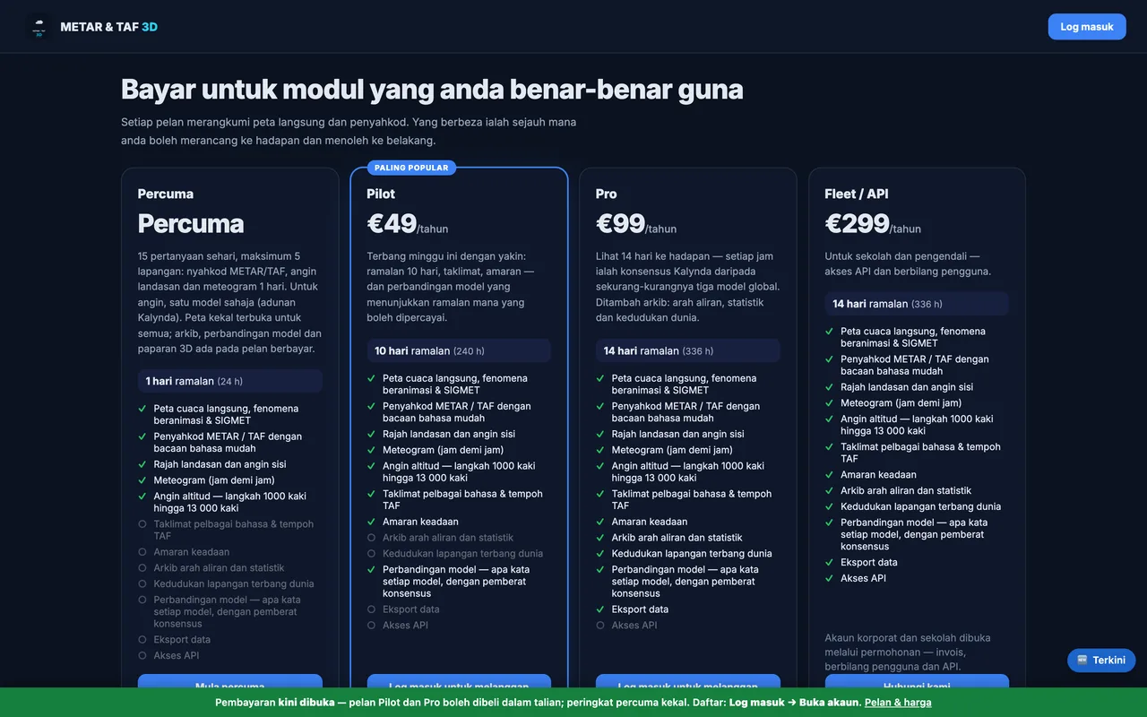 metarandtaf.com — Bahasa Melayu